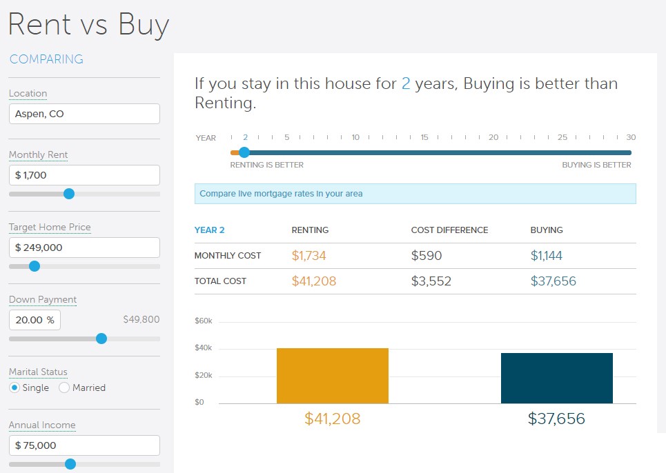 Renting vs. Buying in Aspen Snowmass